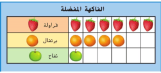 تحليل التمثيل البياني بالصور Mathematics Quizizz