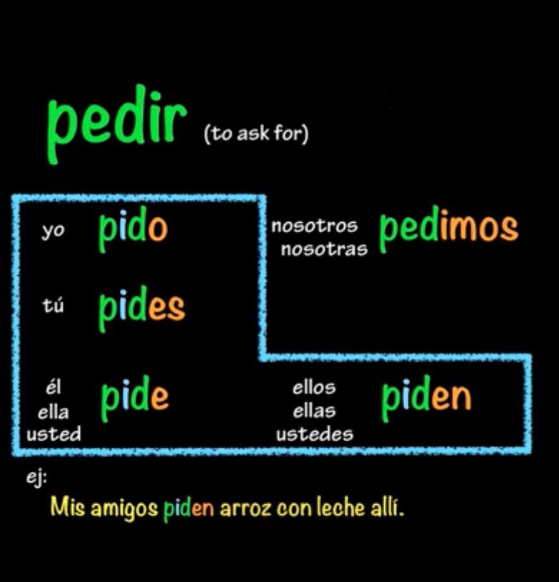 e-i-spanish-stem-changing-verbs-pedir-seguir-decir-quizizz