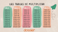 Tarjetas numéricas del 1 al 20 - Grado 4 - Quizizz