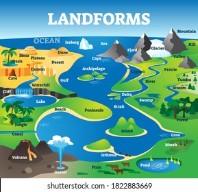 Landforms Quiz | Social Studies - Quizizz