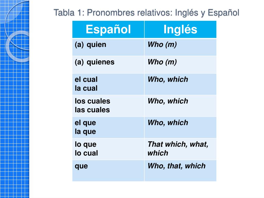 Relative Pronouns In Spanish Worksheets
