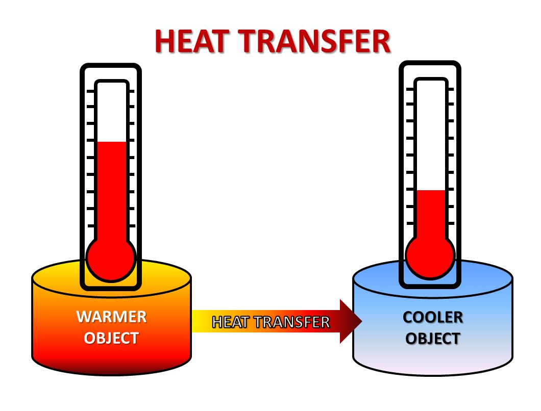 heat transfer and thermal equilibrium - Year 7 - Quizizz