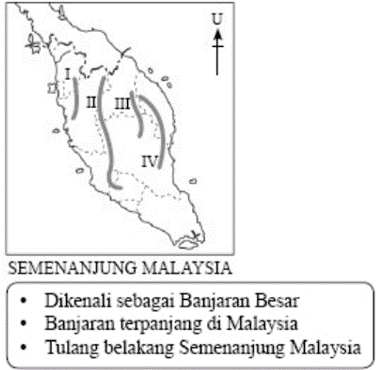 Bab 6 Bentuk Muka Bumi di Malaysia T1  Geography - Quizizz