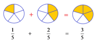 Adding Fractions with Like Denominators - Class 4 - Quizizz