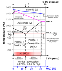 Diagramas de caja Tarjetas didácticas - Quizizz