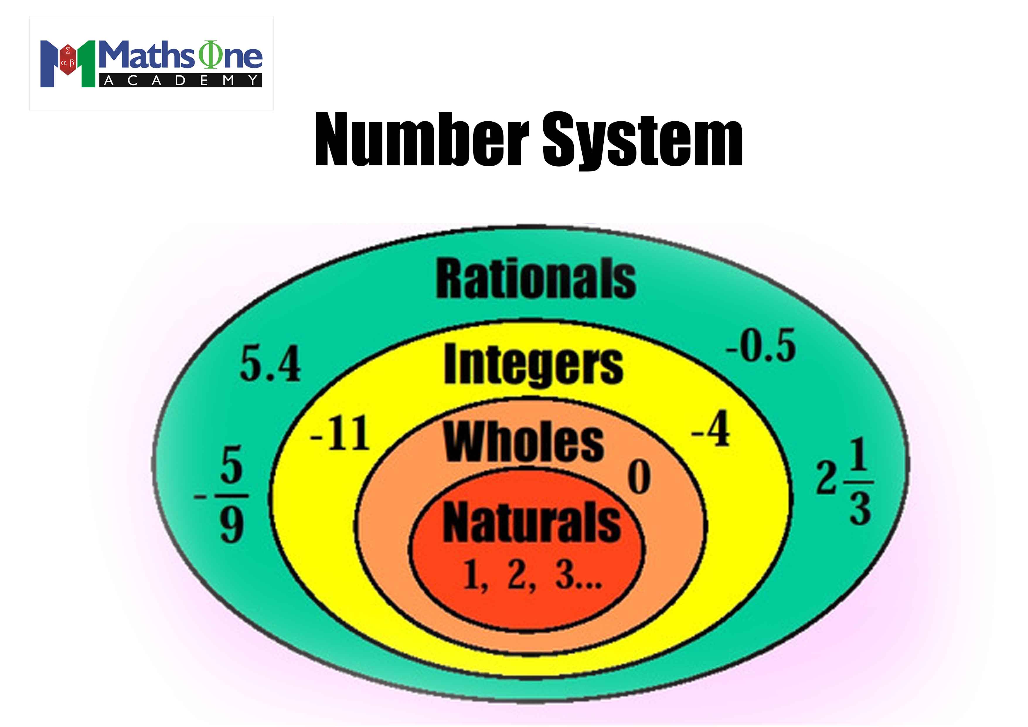 number-system-eoy-review-quizizz