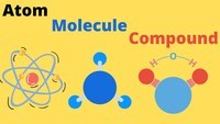 atoms and molecules - Year 9 - Quizizz