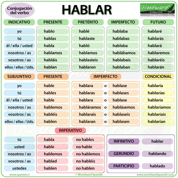 conjugating-limpiar-in-all-spanish-tenses-ella-verbs-app
