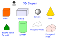 Flat Shapes - Grade 5 - Quizizz