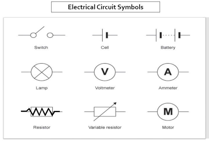 Introduction to Electricity | Science - Quizizz