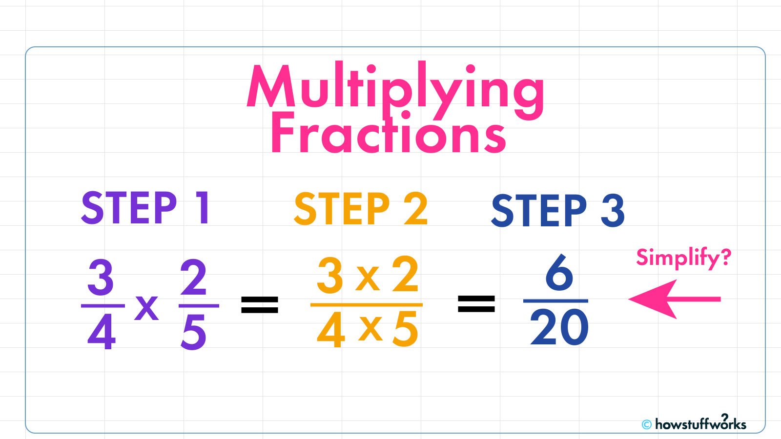 Multiplying and Dividing Fractions Review 