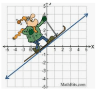 Linear Functions - Year 8 - Quizizz