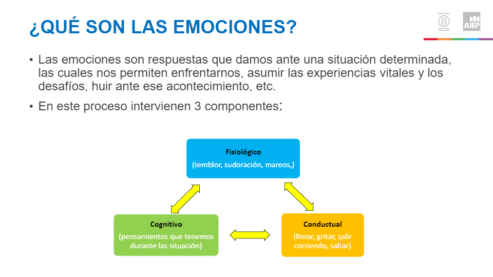 Manejo de emociones | Professional Development - Quizizz