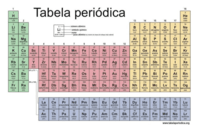 tabela periódica Flashcards - Questionário