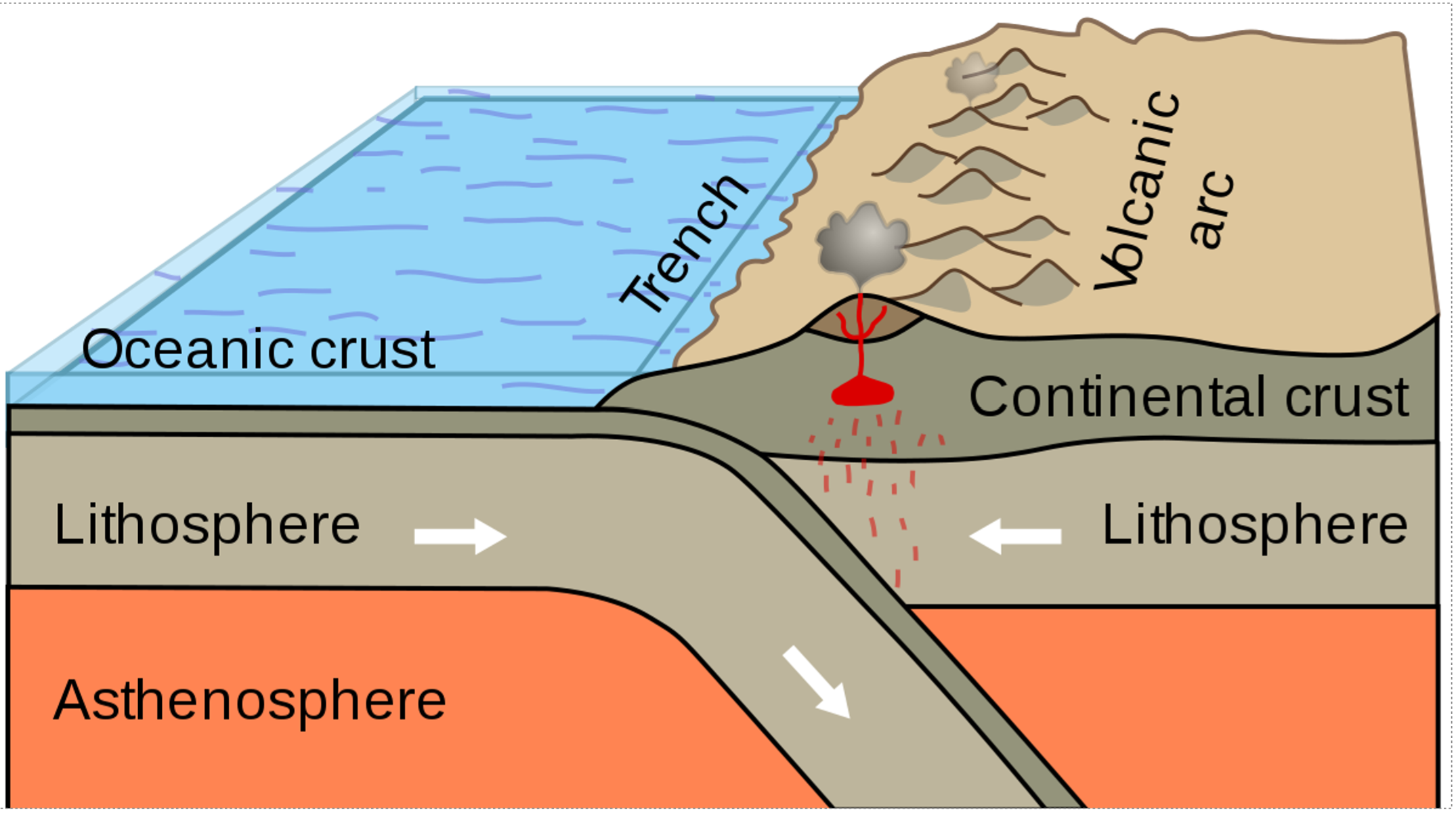 Earth's Layers and Plate Tectonics | Science - Quizizz