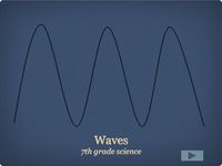 electromagnetic waves and interference - Class 7 - Quizizz