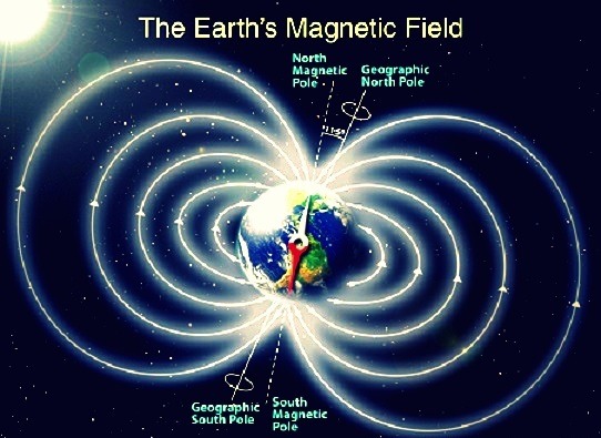 Magnetic and Electric forces | Electricity - Quizizz