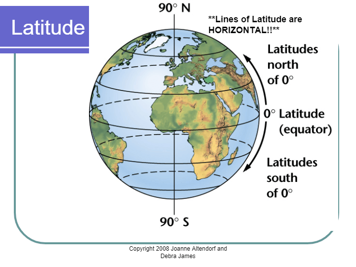 Latitude and Longitude | Science - Quizizz