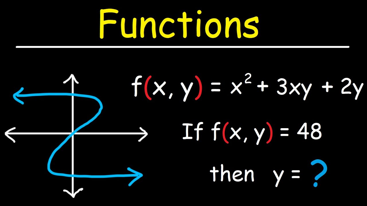 key-features-of-functions-mathematics-quizizz