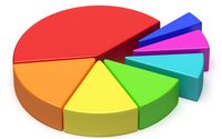 Histogram - Kelas 3 - Kuis