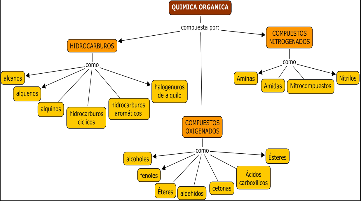 grupos funcionales quimica organica