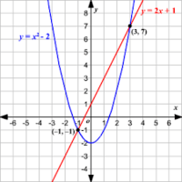 System of Equations and Quadratic - Class 9 - Quizizz
