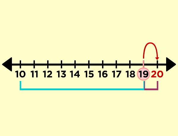 Pular contagem por 10s - Série 3 - Questionário