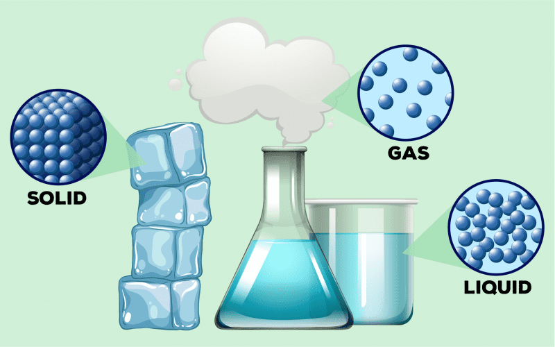 solids liquids and gases - Class 4 - Quizizz