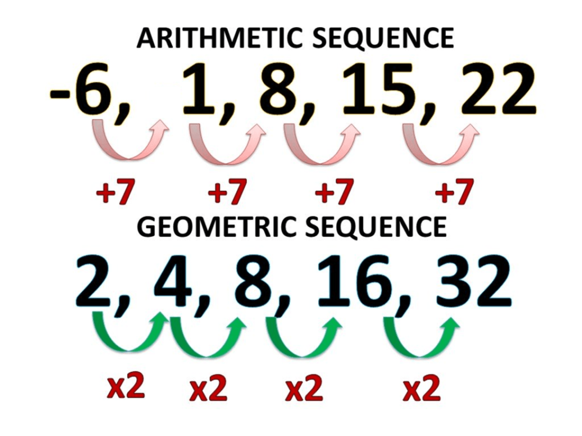 Sequences and Series - Year 9 - Quizizz