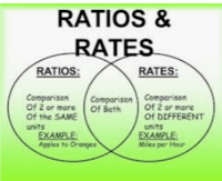 Unit Rates - Year 9 - Quizizz