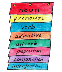 Nouns Verbs Adjectives Adverbs English Quiz Quizizz