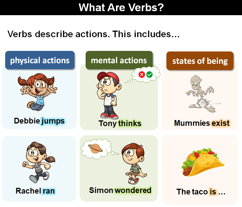 Verb Cards Speech Therapy - Class 5 - Quizizz