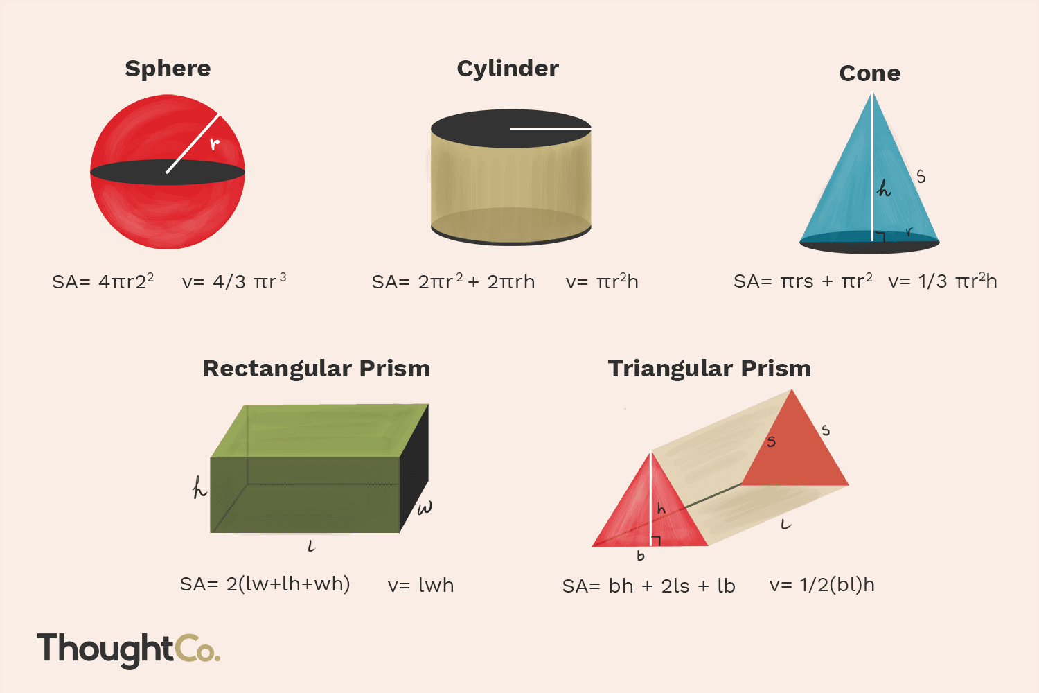 volume and surface area of cubes Flashcards - Quizizz