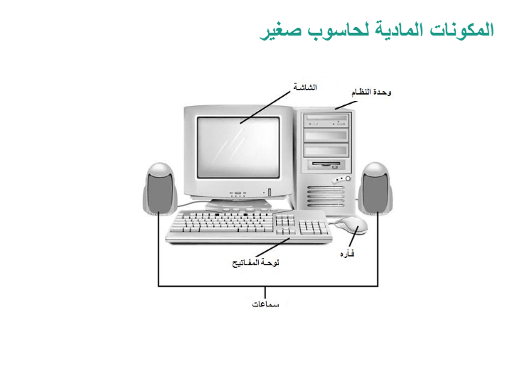تعتبر الشاشة من المكونات الأساسية للحاسب