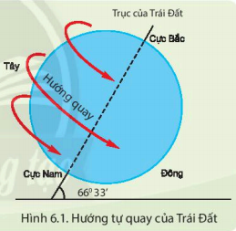 Sự quan tâm - Lớp 9 - Quizizz