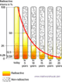 Half Life Decay