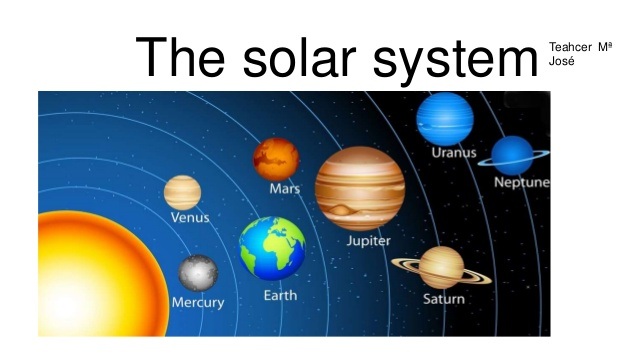 The Solar System (English Year 3) | English - Quizizz