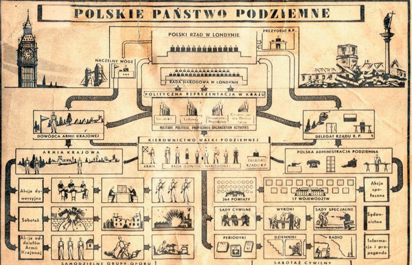 rząd stanowy - Klasa 10 - Quiz