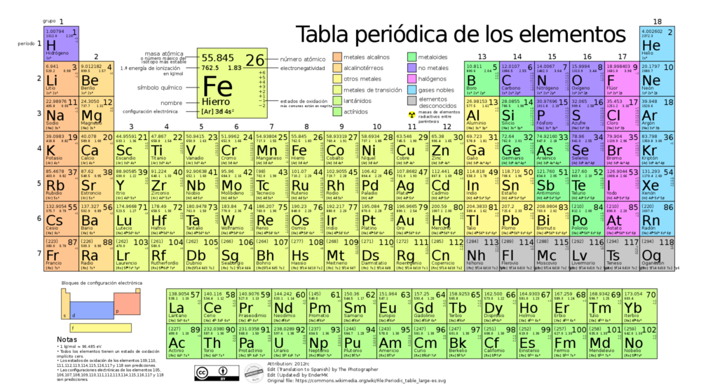 Sentido numérico Flashcards - Questionário