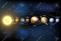 Solar System - Class 2 - Quizizz