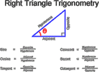 trigonometric ratios sin cos tan csc sec and cot - Class 12 - Quizizz