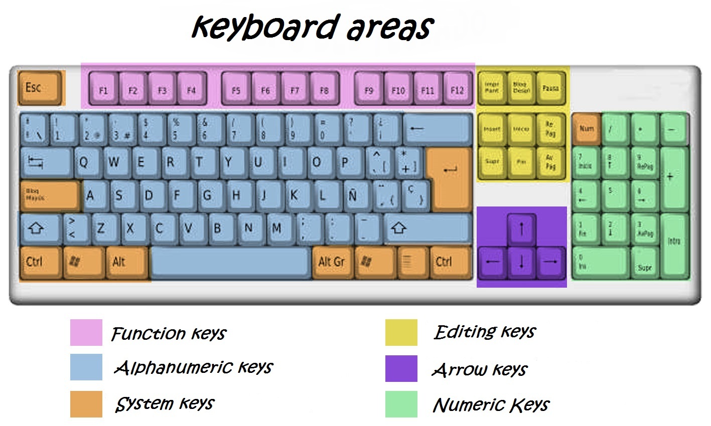 KEYBOARD LAYOUT