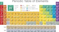 elements and compounds - Year 8 - Quizizz