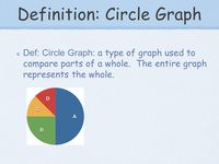 Graphs & Functions - Class 5 - Quizizz