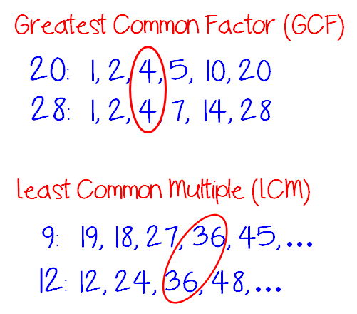 Least Common Multiple - Class 12 - Quizizz
