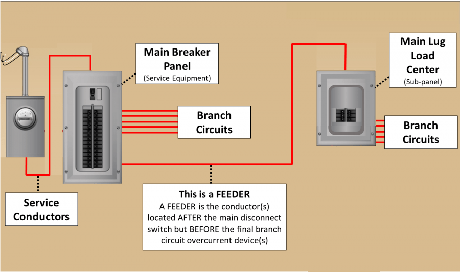 philippine-electrical-code-definitions-part-2-quizizz