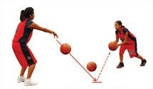 Pada bola basket, berputar kesegala arah dengan bertumpu pada salah satu kaki dinamakan
