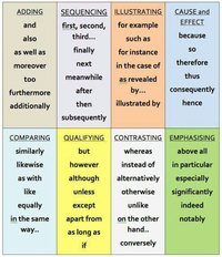 Vocabulário SAT - Série 5 - Questionário