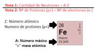 átomos y moléculas - Grado 4 - Quizizz