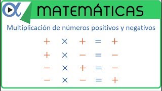 División con números de varios dígitos - Grado 10 - Quizizz